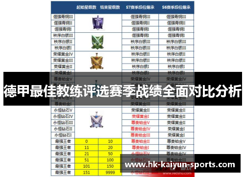 德甲最佳教练评选赛季战绩全面对比分析 德甲最佳教练评选赛季战绩全面对比分析