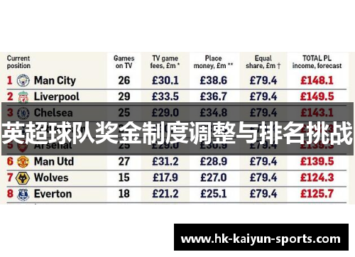 英超球队奖金制度调整与排名挑战 英超球队奖金制度调整与排名挑战
